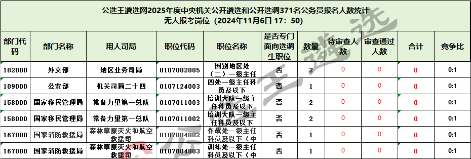 1106 25全中央遴選報(bào)考數(shù)據(jù)統(tǒng)計(jì)_無(wú)人.png