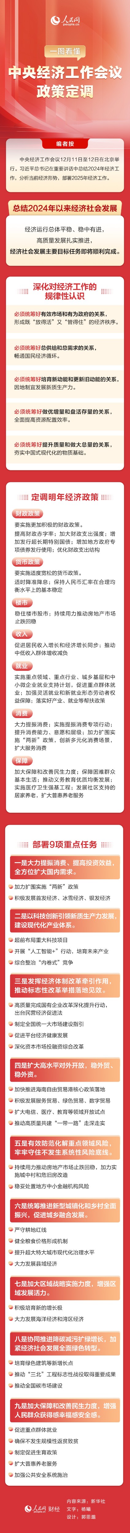 中央經(jīng)濟(jì)工作會(huì)議2.jpg