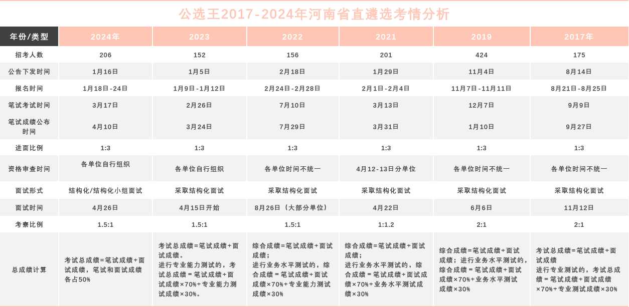 河南遴選.png