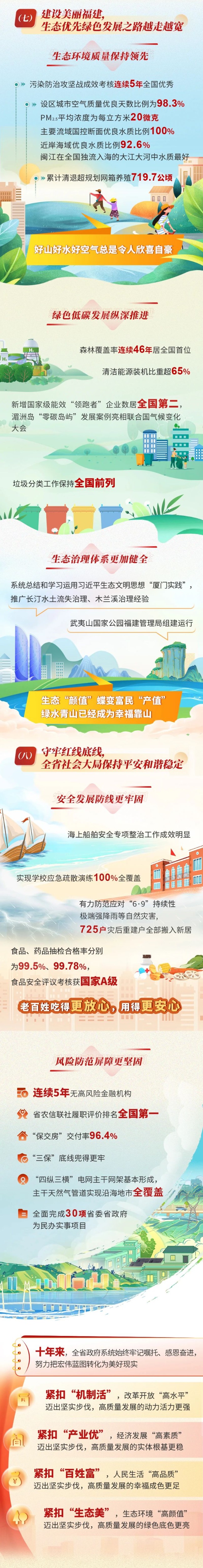 福建政府工作報告5.jpg