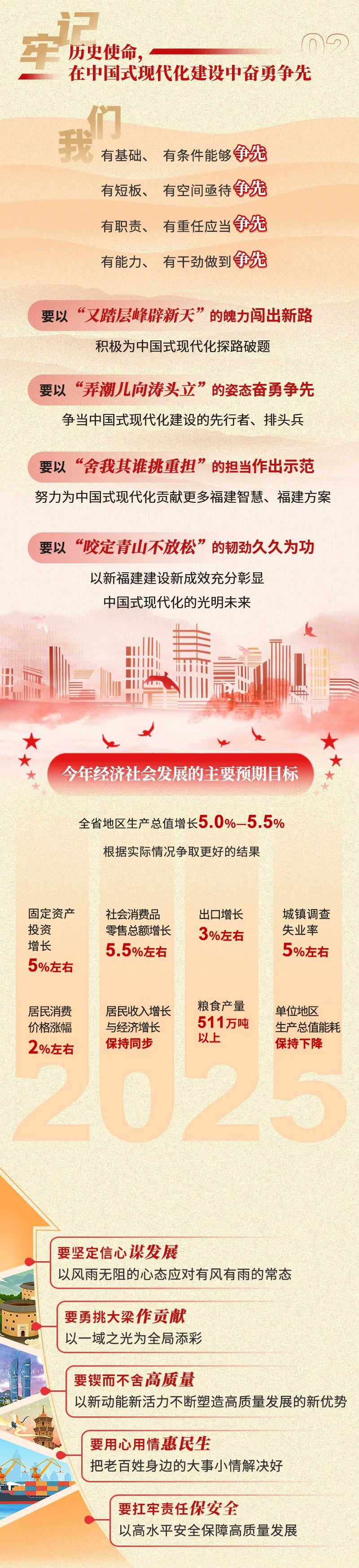 福建政府工作報告6.jpg