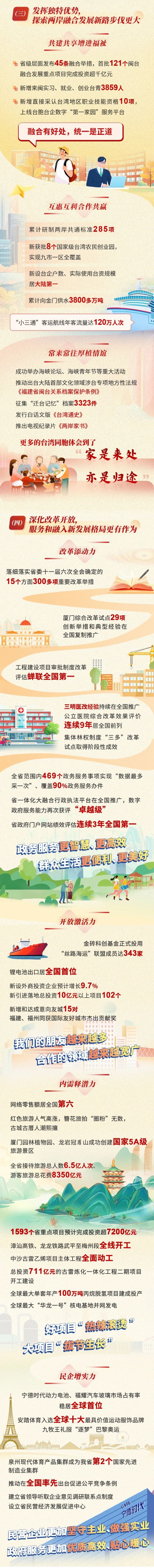福建政府工作報告3.jpg