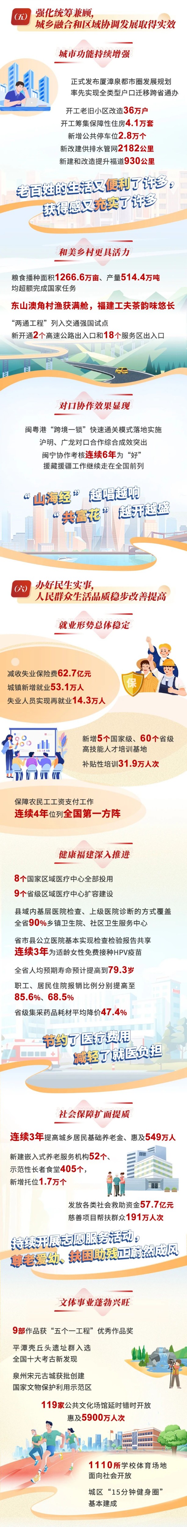 福建政府工作報告4.jpg