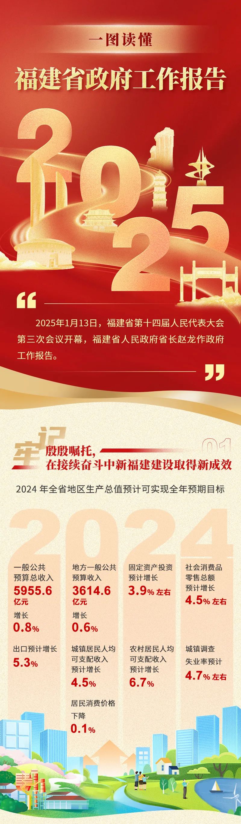 福建政府工作報告.jpg