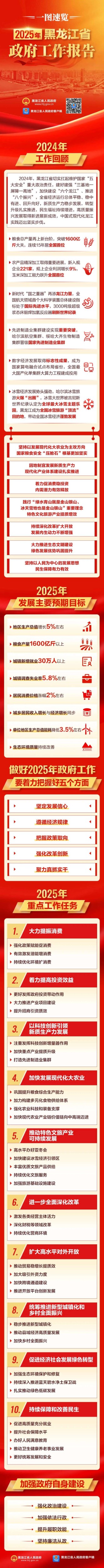 黑龍江政府工作報(bào)告1.jpg
