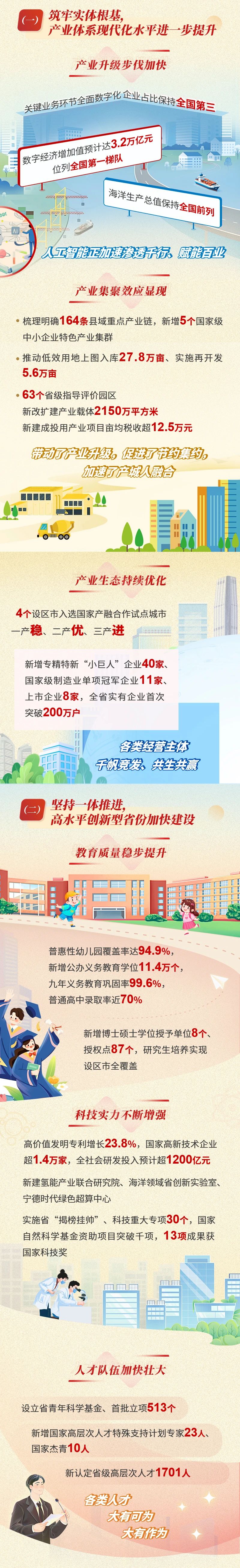 福建政府工作報告2.jpg