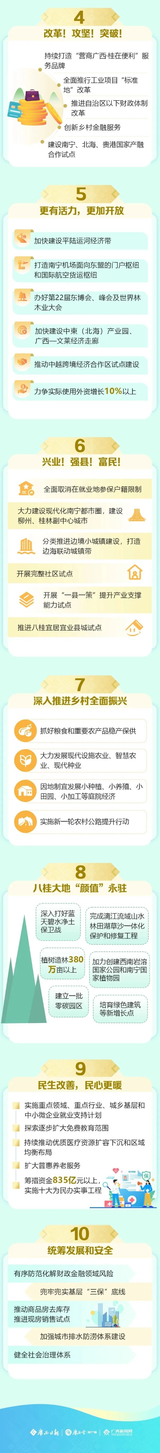 廣西政府工作報告4.jpg