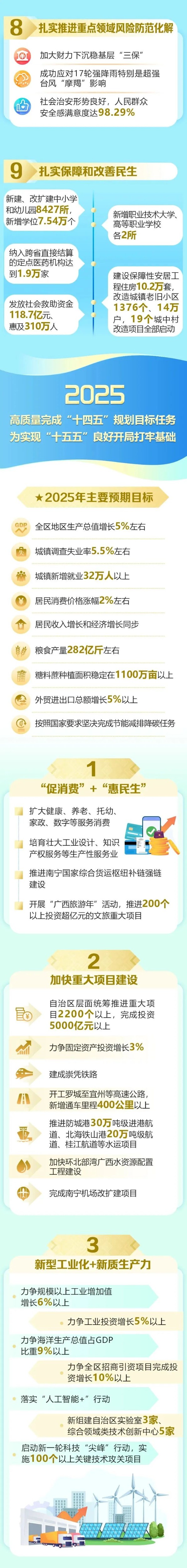 廣西政府工作報告3.jpg