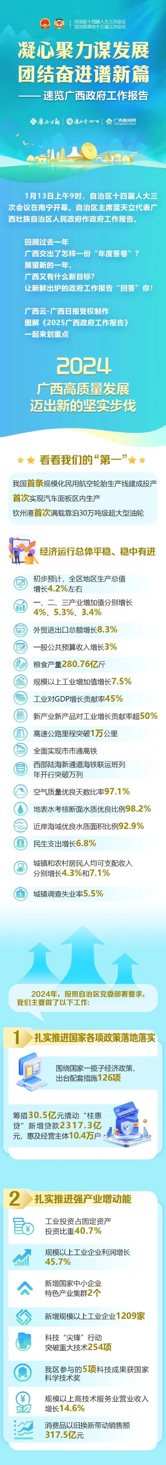 廣西政府工作報告1.jpg