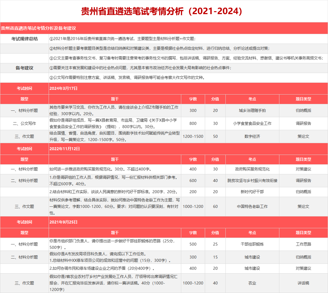 貴州遴選2.png