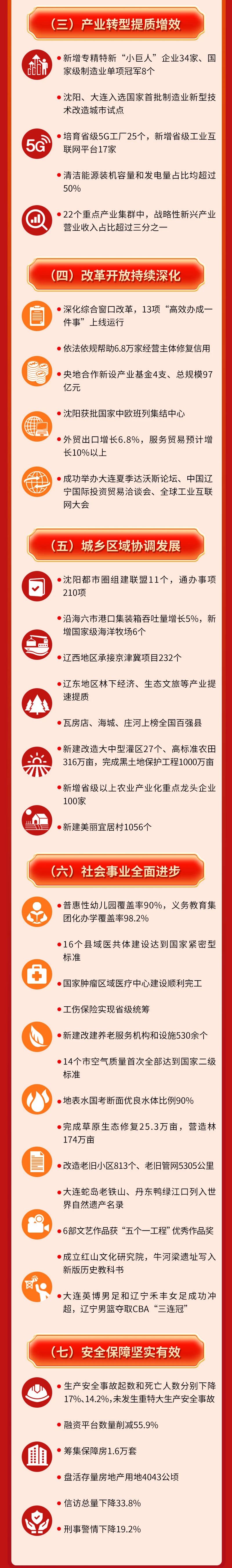 遼寧2.jpg