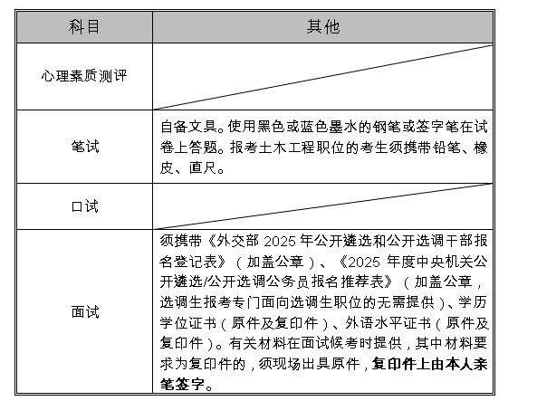 各場(chǎng)考試所需攜帶的文具或資料.png