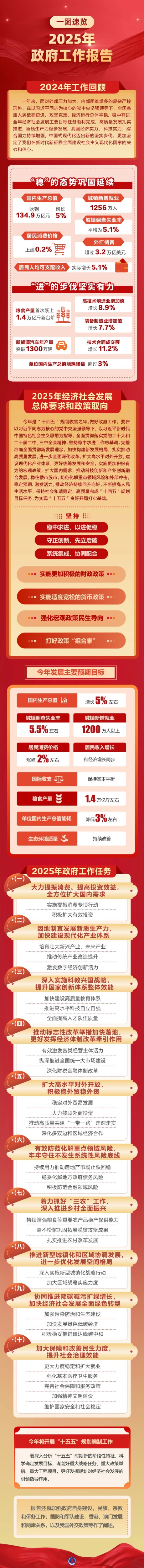 2025政府工作報告思維導圖.jpg