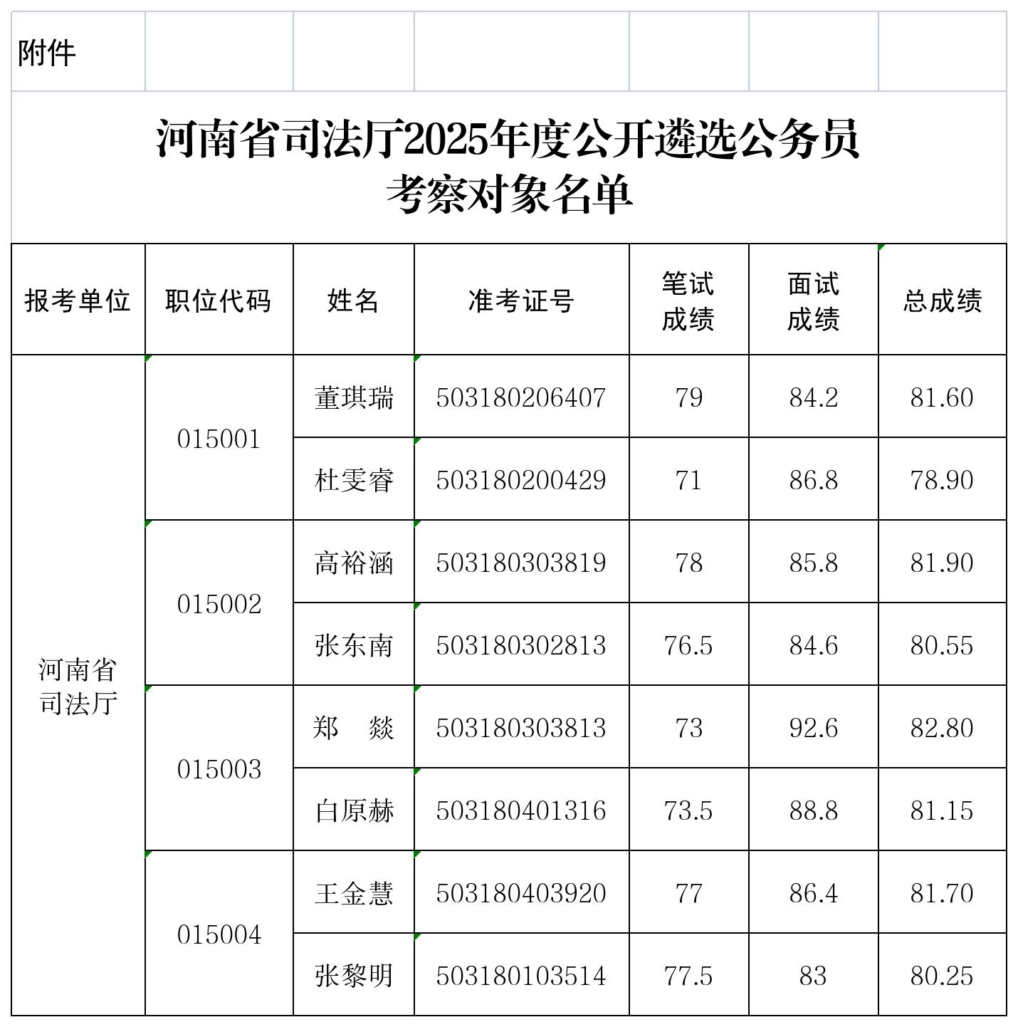 河南省司法廳2025年度公開(kāi)遴選公務(wù)員考察對(duì)象名單.jpg