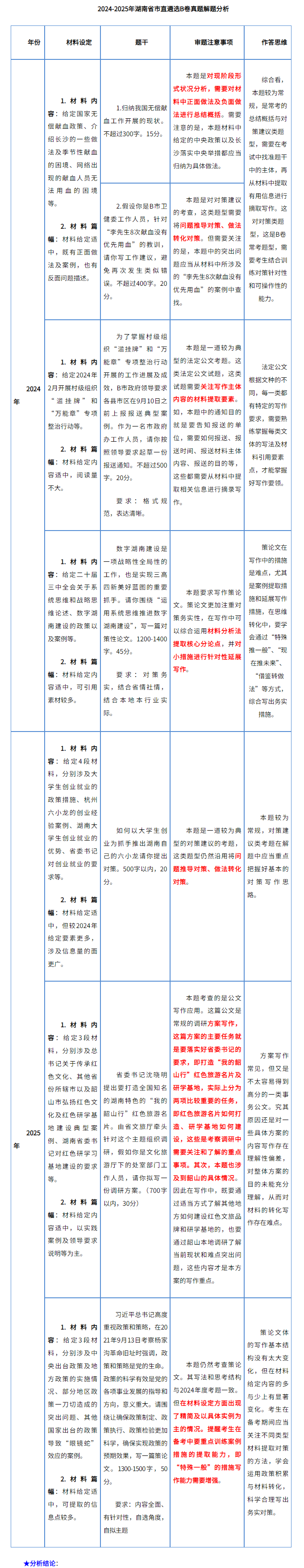湖南2837E450F45AA4034DBBA74AB7542D1E8.png